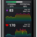 Garmin Edge 1050